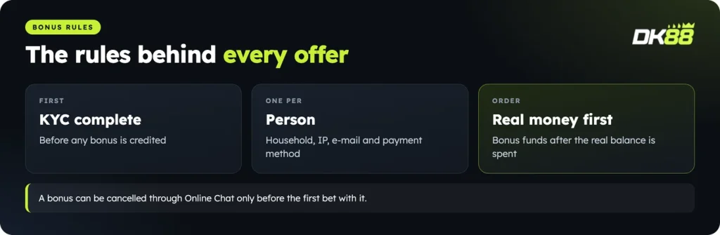 DK88 bonus rules: KYC first, one bonus per person, real money used before bonus funds