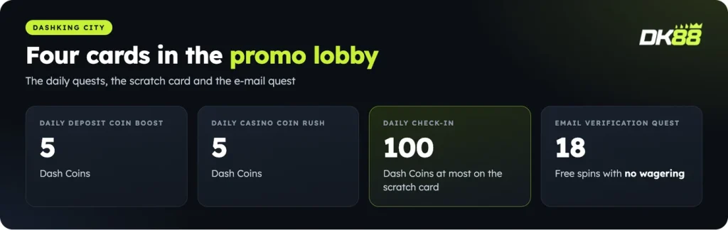 DK88 Dashking City promo lobby: two 5 Dash Coin quests, a scratch card up to 100 coins and 18 no-wager free spins