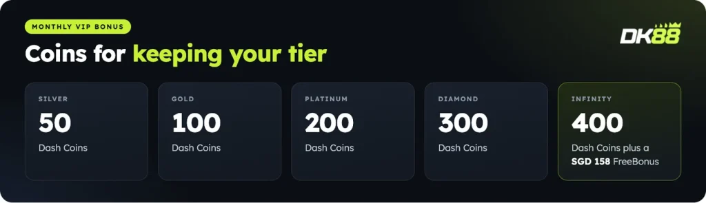 DK88 Monthly VIP Bonus in Dash Coins: 50 at Silver up to 400 plus SGD 158 at Infinity
