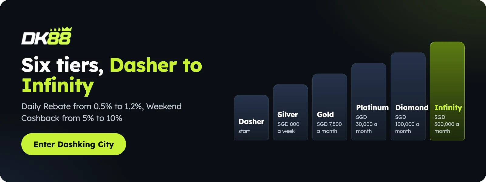 DK88 Singapore VIP: six tiers from Dasher to Infinity, Daily Rebate 0.5% to 1.2%, Weekend Cashback 5% to 10%